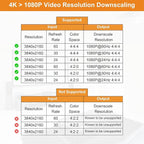 J-Tech Digital HDMI Splitter 1 in 2 Out 4K 60Hz Multi-Resolution Output (MRO) HDMI 2.0 Splitter Supports Downscale HDR HDR10 / Dolby Vision 4K@60Hz 4:4:4 HDCP2.3 2.2 (JTECH-4KSP2)