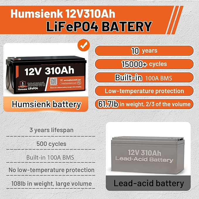 12V 310Ah LiFePO4 Lithium Battery 2PCS– Max. 3968Wh, 15000+ Deep Cycle Battery with 100A BMS, Low-Temp Cutoff | A+ Grade Cells for Marine, Trolling Motor, Off-Grid Home Energy Storage, Van Life