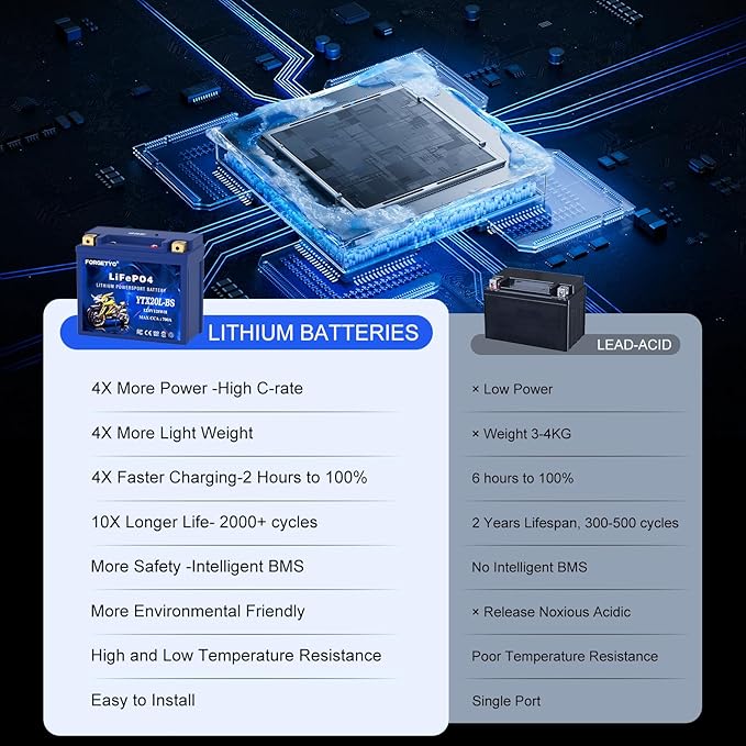 Lithium YTX20L-BS, 700A LiFePO4 Motorcycle Battery, 12V 10AH ATV, UTV, Jet Ski, 4 Wheeler, Snowmobile, Personal Watercraft, Seadoo, Polaris, Tractor,Generator and Riding Lawn Mower Battery