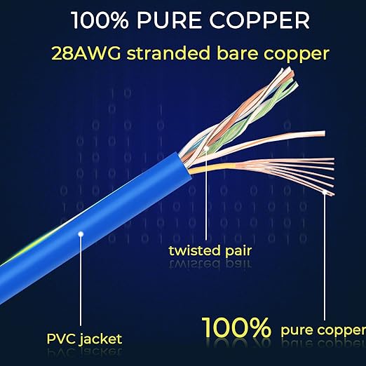 Rapink Patch Cables Cat6/ Cat6a 2ft (24 Pack) Slim, Cat6a Ethernet Patch Cable 10G Support, Snagless Cat 6 Patch Cable for Patch Panel to Switch, Flexiable Cat6 Ethernet Cable Blue
