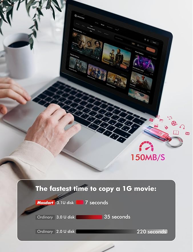 MOSDART 128GB USB3.1 Fast Speed C and A Dual Flash Drive, exFAT Memory Stick with Keychain and LED Indicator, for iPhone 15 and 16, Android Phone, iPad, MacBook, Red and Purple(Pack of 2)