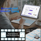 Keyboard Case for iPad Air 11 inch (M3 2025 / M2 2024), Magnetic Detachable Keyboard Case for iPad Pro 11 inch (4th/3rd/2nd/1st Gen) & iPad Air 5th/4th Gen with Backlit Keys, Trackpad (White)