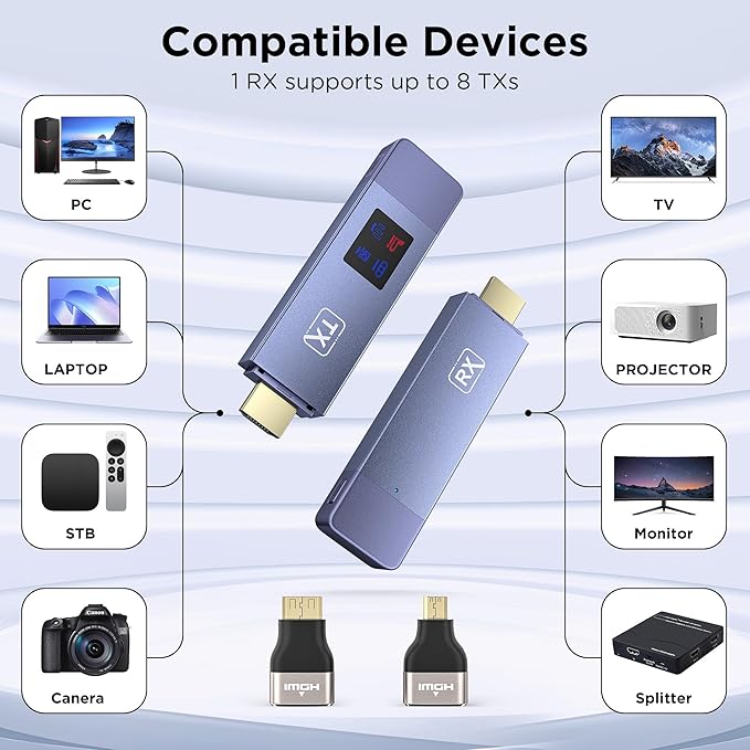 Wireless HDMI Transmitter and Receiver, Plug and Play Portable 2.4G/5G Wireless HDMI Extender Kit, 4K Decode 1080P HD Output for Video and Audio Streaming to Monitor from Laptop/PC/TV Box/Projector