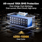 Power Queen 25.6V 100Ah LiFePO4 Battery, Built-in 100A BMS, 4000 to 15000 Cycles, 2.56kW Max Load Power, 2.56kWh Deep Cycle Battery For Home & Off-Grid Solar Power System, RV, Marine