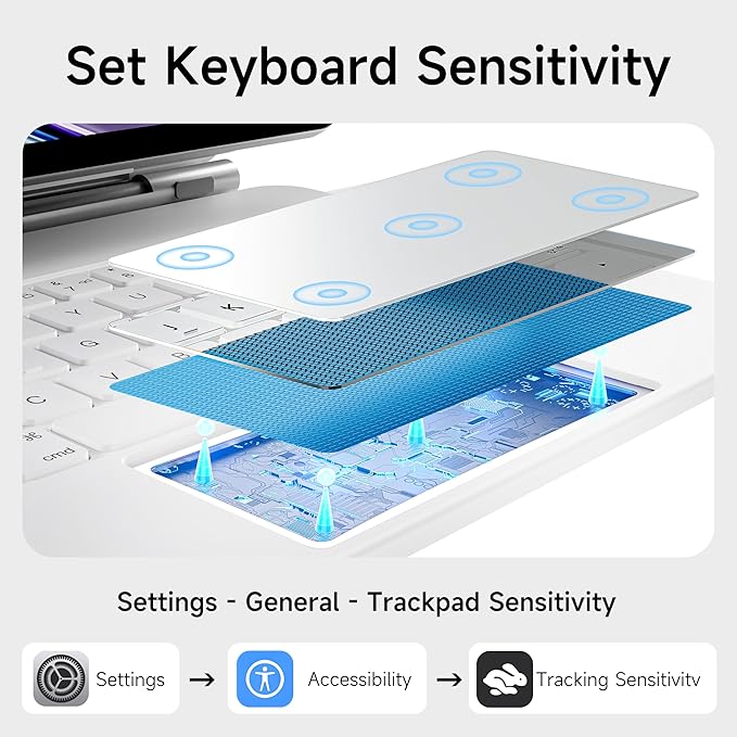 HOU iPad Pro 11 Inch Case with Keyboard(M4,2024,ONLY),iPad Pro 11 Inch (5th Gen) Keyboard Case,Multi-Touch Trackpad,7 Colors Backlight,Easy-Set Magnetic Stand,QWERTY White