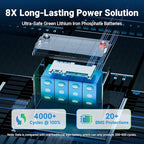 Redodo 2 Pack 12V 100Ah Group 31 Bluetooth LiFePO4 Battery, Low Temp Cutoff Lithium Battery with 100A BMS, Max. 15000 Deep Cycles, Perfect for RV, Trolling Motors, Off-Grid System