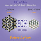 Cat6a Patch Cables 10ft (10 Pack) Slim, Cat6 Ethernet Patch Cable Pure Copper, Flexible Cat 6 Patch Cable 550MHZ 10G, Space-Saving Cat 6A Network Cables for Patch Panel, White