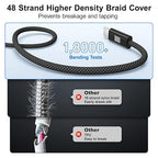 USB-C to USB-C Cable, [6.6ft, 2-Pack] 100W USB C to C Fast Charging Cable, Braided Type C Charger Fast USBC to USBC Cable for iPhone 17 16 15 Pro Max Plus,MacBook Pro,iPad,Galaxy S25/S24 Ultra,Pixel