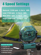 Portable Rechargeable Fan - 9-Inch Camping Fan for Tent, 20000mAh(60Hrs) Battery Operated for Camping, Auto Oscillation Cordless, Tent Fan with Remote/Light, 4 Speeds, 4 Timing, Outdoor