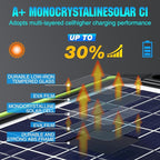 Sun Energise 10W 12V Solar Battery Charger Maintainer PRO, Built-in Smart MPPT Charge Controller, Waterproof 10 Watt 12 Volt Solar Panel Trickle Charging Kits for Car Auto Boat RV Marine Trailer