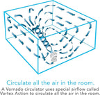 Vornado 660 Large Whole Room Air Circulator Fan with 4 Speeds and 90-Degree Tilt, 660-Large, White