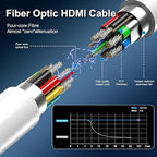 8K Fiber Optic HDMI Cable 100 FT, 8K@60Hz 4K@240Hz, Thin Extra Long HDMI Cable 48Gbps Ultra High Speed, Dynamic HDR, eARC, HDCP 2.2&2.3, 3D, Compatible for PS4/5/Xbox/TV/Laptop/Monitor