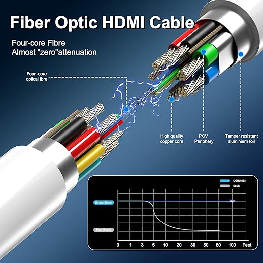 8K Fiber Optic HDMI Cable 80 FT, 8K@60Hz 4K@240Hz, Thin Extra Long HDMI Cable 48Gbps Ultra High Speed, Dynamic HDR, eARC, HDCP 2.2&2.3, 3D, Compatible for PS4/5/Xbox/TV/Laptop/Monitor