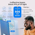 VINTEZ Blue Light Screen Protector Compatible With iMac 24 Inch (2021, 2022, 2023, 2024, M1, M3, M4) – Anti-UV Blue Light Blocking Film for Desktop PC, Eye Protection Filter, 21.5" x 12.6"