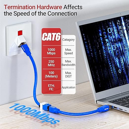 AMPCOM CAT6 RJ45 Keystone Jack - Reusable UTP Ethernet Wall Jack with Adjustable Ratchet Lock Design, No Tool and Zip Tie Required - 50u Gold Plated - Blue (12-Pack)