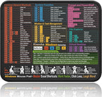 Mouse Pad for Windows Shortcuts – Small Window Cheat Sheet Desk Pad – 11.8"x9.8" Portable Computer Mousepad – Gaming, Office, Waterproof, Non-Slip, Stitched Edges