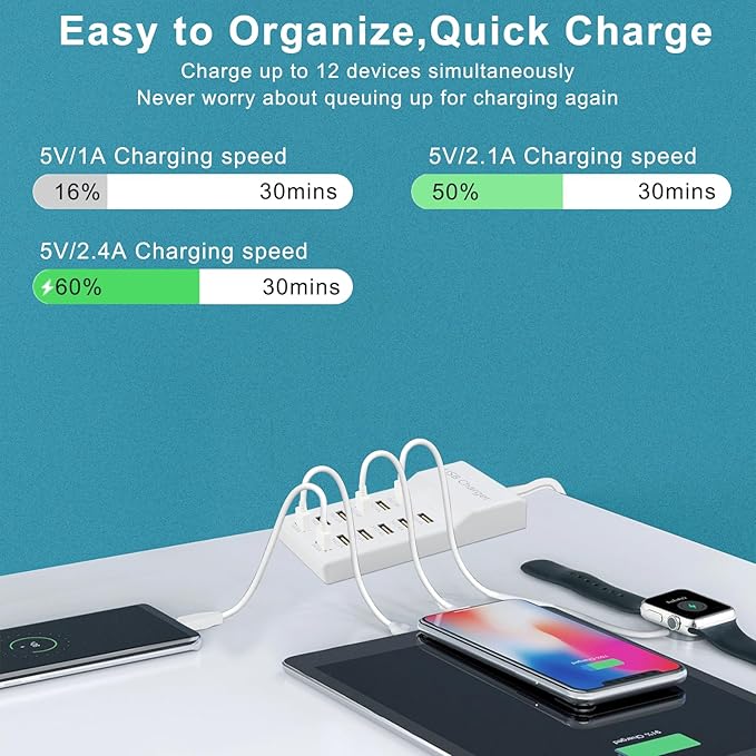 Multiple USB Charger Station 12 multiport Charger Station Hub with Fast Charging Wall Charger for Multiple Devices USB Charging Port Compatible with Cell iPhone Android Smartphone Smart Watch