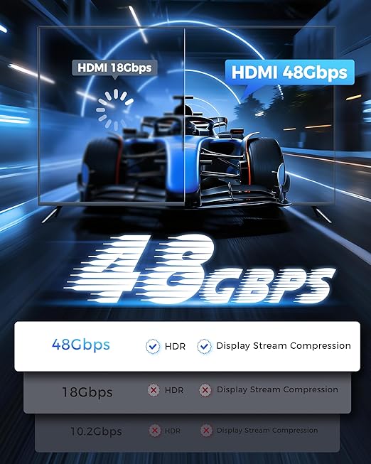 HDMI Cable 15FT Long - Certified 8K Ultra High Speed HDMI Cable,48Gbps Braided HDMI Cord,8K 60hz,4K 120hz,eARC,HDCP 2.2&2.3 - Compatible for HDTV/PS5