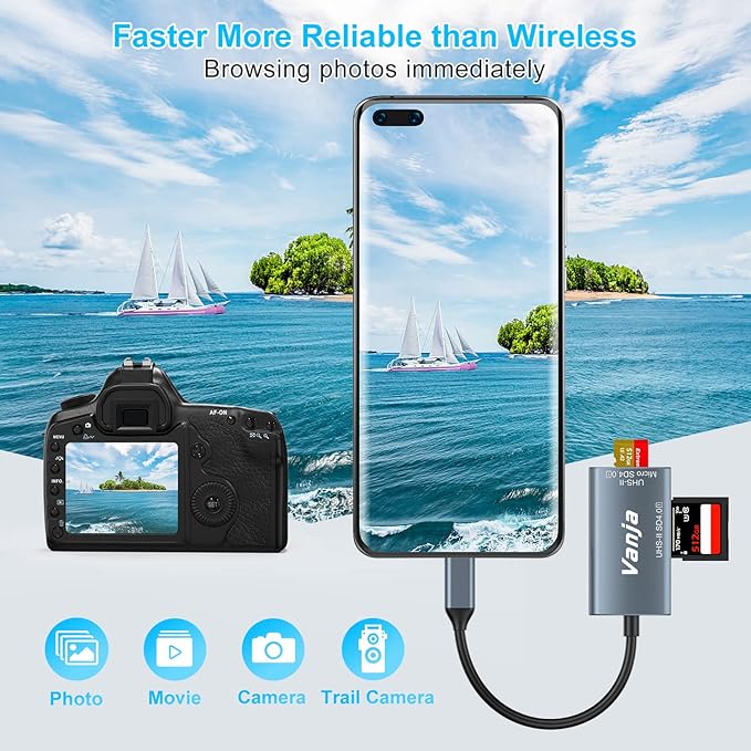 Vanja USB C SD 4.0 Card Reader, UHS-II Camera Memory Card Reader - SD, SDXC, SDHC, MMC, RS-MMC, Micro SD, Micro SDXC, Micro SDHC, UHS-II & I Cards Adapter