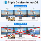 Selore Laptop Docking Station Dual Monitor, USB C Hub,USB C Docking Station with Dual HDMI,DP,10G USB A/C,100W PD,5 USB A/C Ports,Triple Display Laptop Docking Station for Dell,Hp,Lenovo,MacBook.etc
