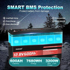 12V 600Ah LiFePO4 Lithium Battery Built-in 200A BMS 10000+ Deep Cycle 7200Wh Deep Cycle Lithium Iron Phosphate Battery Perfect for RV, Solar System, Off Grid, Home Energy Storage