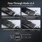 TESmart 8K@60Hz HDMI KVM Switch 2 Computers 1 Monitor, USB 3.0 HDMI KVM Switch 2 Ports 4K@144Hz, Support EDID, Gigabit Network, Hotkey Switch, Audio & Mic with All Input Cables