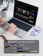 MOSDART 256GB USB3.1 Fast Speed C and A Dual Flash Drive, exFAT Memory Stick with Keychain and LED Indicator, for iPhone 15 and 16, Android Phone, iPad, MacBook, and Other Laptops, Purple