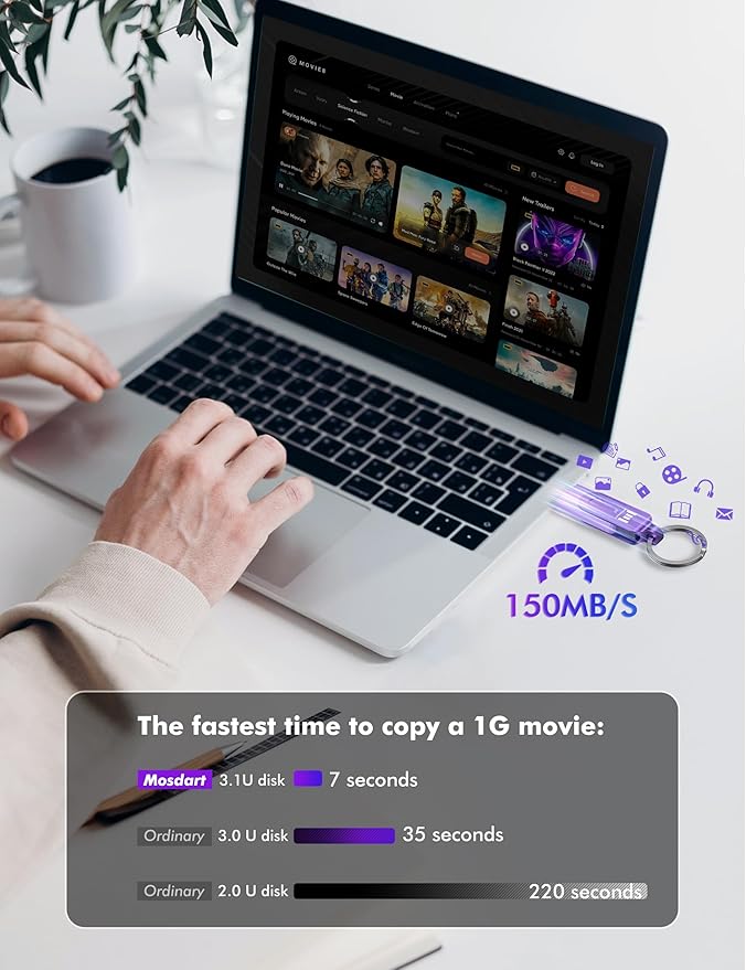 MOSDART 1TB USB3.1 Fast Speed C and A Dual Flash Drive, exFAT Memory Stick with Keychain and LED Indicator, for iPhone 15 and 16, Android Phone, iPad, MacBook, and Other Laptops, Purple