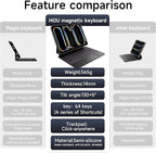 HOU iPad Pro 11 Inch Case with Keyboard M4 2024(ONLY),Magic Keyboard iPad Pro 11 Inch (5th Gen) Keyboard Case,Click-Anywhere Trackpad,7 Colors Backlight,Easy-Set,Black