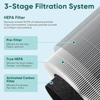 Jafanda Small Air Purifier JF068, 20dB Sleep Mode, Portable Air Cleaner with Handle, 3-Stage HEPA Filtration for Dust, Pollen, Pet Fur, Smoke, 7-Color Light for Home/Bedroom/Dorm/Office/Travel