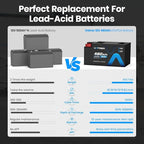 12.8V 460Ah Low Temp Cutoff LiFePO4 RV Battery, APP Monitoring, Built-in 300A BMS, Max. 3840W Load Power, 5880Wh Usable Energy, VATRER POWER 5000+ Cycles Lithium Battery, Perfect for RV, Motorhomes