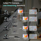 NDI PTZ Camera AI Auto Tracking 3G-SDI/USB3.0/HDMI/LAN PoE 30X Optical and 8X Digital Zoom Live Streaming Camera 1080P 60FPS for Church Services Worship Education Events vMix OBS YouTube