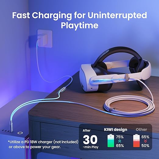 KIWI design Link Cable with Charging 16FT Compatible with Meta Quest 3S/3/2/Pro/Pico 4 Accessories and PC/SteamVR, USB 3.0 to USB C Link Cable with 5Gbps Super Speed for Extended Gameplay, White
