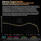 KZ Castor in-Ear Monitor Dual-Dynamic Drivers Headphones with 4 Tuning Switches HiFi Noise Cancelling Earphones, Clarity Stereo Sound Earbuds for Audio Engineers, Musicians(Silver, with Mic)