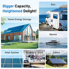 Redodo 12V 410Ah LiFePO4 Battery, 5248Wh Lithium Battery with 250A BMS, Max. 3200W Output Power, Grade A Battery Cell, 4000+Cycle Times, 10-Year Lifetime for RVs, Solar System, Marine