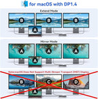 Laptop Docking Station,16 in 1 Docking Station USB C Docking Triple Monitor,USB C Dock Station with 3 HDMI,PD 100W, USB 3.1/3.0/2.0,RJ 45 Ethernet,SD/TF,Audio for Dell/HP/Lenovo