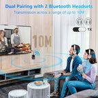 SONRU Bluetooth 5.3 Transmitter Adapter for Airplane 2-in-1 Wireless Bluetooth Audio Transmitter Receiver for 3.5mm Aux Jacks on Flight/TV/Gym Equipment, for up to 2 Wireless Headphones, Cell Phones
