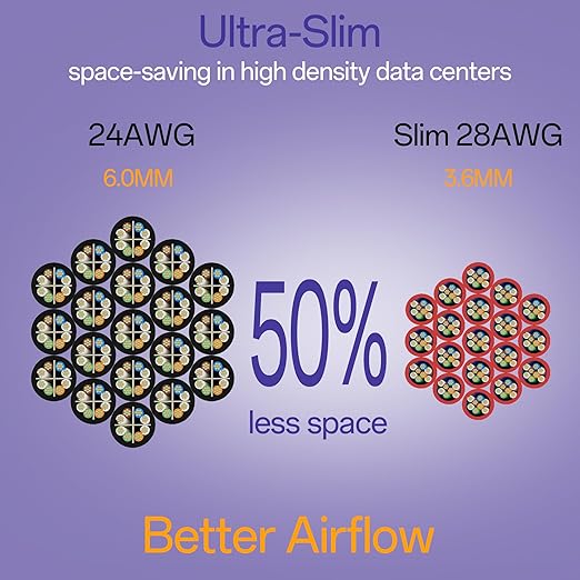 Cat6a Patch Cables 2ft (24 Pack) Slim, Cat6 Ethernet Patch Cable Pure Copper, Flexible Cat 6 Patch Cable 550MHZ 10G, Space-Saving Cat 6A Network Cables for Patch Panel, Red