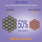 Cat6a Patch Cables 1ft (24 Pack) Slim, Cat6 Ethernet Patch Cable Pure Copper, Flexible Cat 6 Patch Cable 550MHZ 10G, Space-Saving Cat 6A Network Cables for Patch Panel, Red