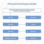 Foam Masters Ultra-Premium Memory Foam Ear Tips for AirPods Pro 1st & 2nd Gen | 3 Pairs | Black Magic Ver 6.0 | Secure | Comfort | Better Noise Cancel | Replacement Buds – Gray, Small