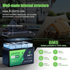 12V 160Ah LiFePO4 Battery Bluetooth, Group 31 RV Lithium Batteries 12V, 2048Wh Energy & 100A BMS, 5000+ Deep Cycle Trolling Motor, RV, Boat, Solar, Off-Grid, Camping, Golf Cart