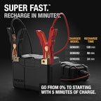 NOCO Lithium NLP5: Ultra-Light 12V Lithium Powersport Battery – Group 5 – 2Ah – 250A Start Power – Intelligent BMS – UL Certified
