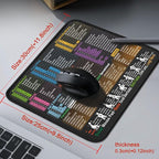Mouse Pad for Excel Shortcuts – Small Excel Spreadsheet Cheat Sheet Desk Pad – 11.8"x9.8" Portable Computer Mousepad – Gaming, Office, Waterproof, Non-Slip, Stitched Edges