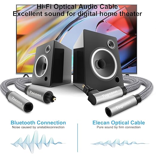 Optical Extension Fiber Digital Cable Adapter 4 Feet（2 Pack）, 90 Degree Right Angle & Straight Male to Female Coupler, Toslink Audio Cable, Nylon Braided for Home Theater, Soundbar, TV and More