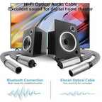 Optical Extension Fiber Digital Cable Adapter 2 Feet（2 Pack）, 90 Degree Right Angle & Straight Male to Female Coupler, Toslink Audio Cable, Nylon Braided for Home Theater, Soundbar, TV and More