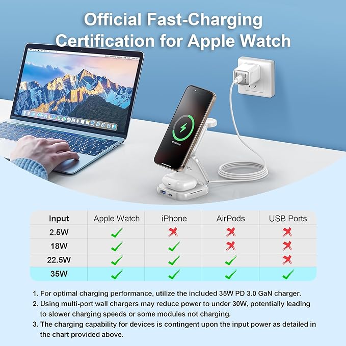 5-in-1 Wireless Charger for MagSafe, AC ISLAND Portable Travel Charging Station, 15W Max Fast Foldable Magnetic Stand, Evolved for iPhone 16/15/14/13 Series, Apple Watch, AirPods (with 35W Adapter)
