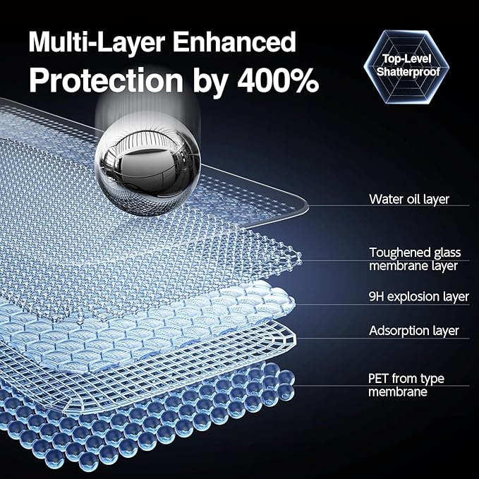 SMARTDEVIL 2PACK Privacy Screen Protector for iPhone 13 Pro Max/14 Plus 6.7inch Shatterproof Tempered Glass [True 28°Anti Spy] [9H Hardness] [Auto Dust-Elimination Install], [Bubble Free]