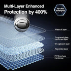 SMARTDEVIL 2PACK Privacy Screen Protector for iPhone 16 Plus Shatterproof Tempered Glass [True 28°Anti Spy] [9H Hardness] [Auto Dust-Elimination Install] [Bubble Free]
