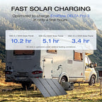 EF ECOFLOW Power Station 4096Wh DELTA Pro 3 with 4X125W Solar Panels, 25% High-Efficiency, 4000W Portable Power Station, AC + Solar Fast Dual Charging For Camping RV