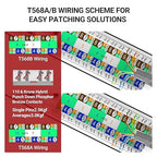 AMPCOM CAT6 24 Ports Patch Panel, Rack Mount - 1U, 19 inch，RJ45 Ethernet 568A 568B, Gold Plated, with Rear Cable Management Bar